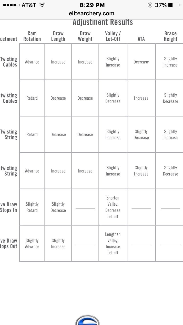 Images Of Elite Archery Draw Length Modules